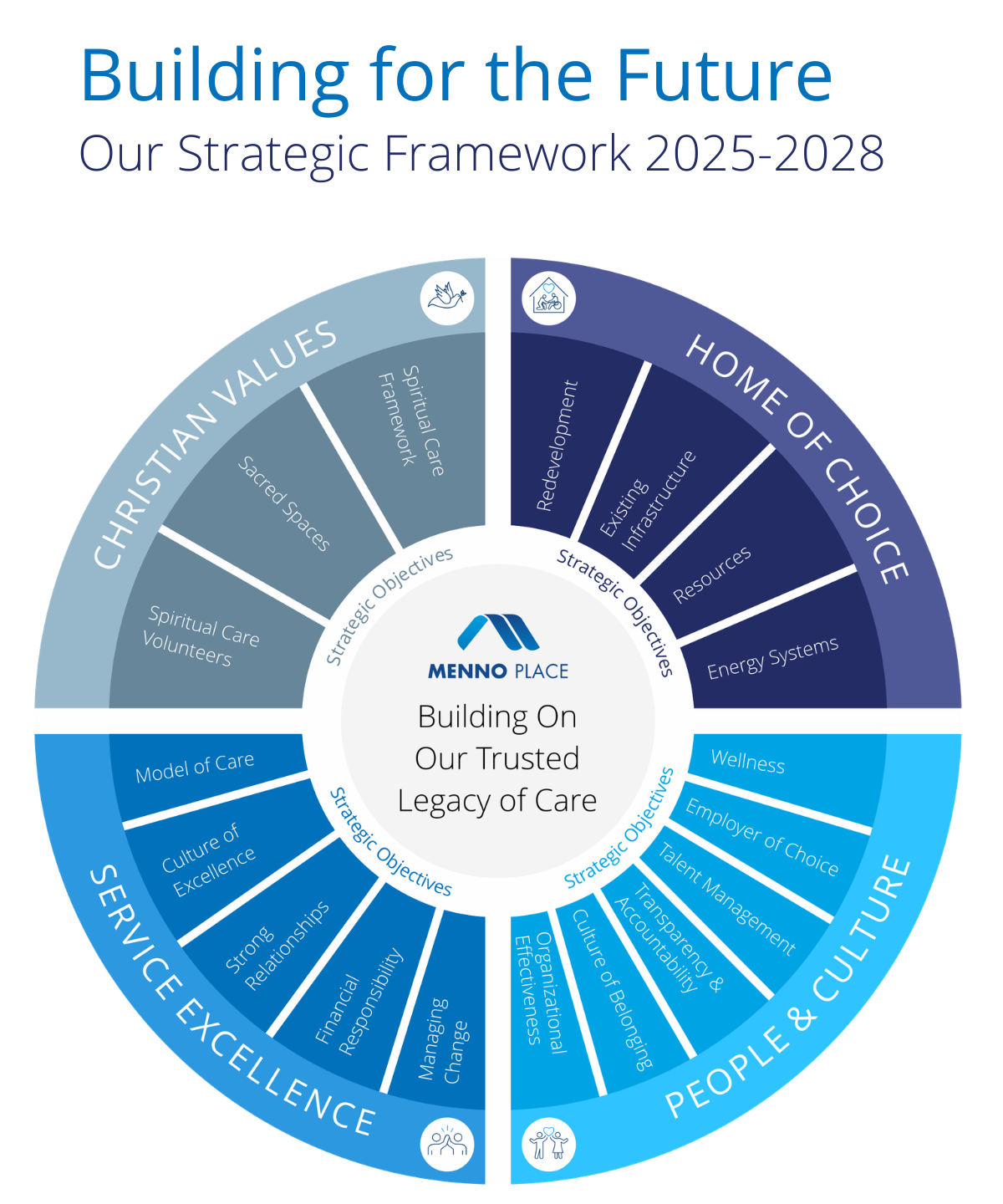 Strategic Framework Open House May 2025 – Menno Place